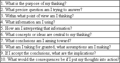 What is the first step in critical thinking, according to table 1.4? TABLE 1.4 Steps in Critical Thinking SOURCE: R. Paul, National Council for Critical Thinking.