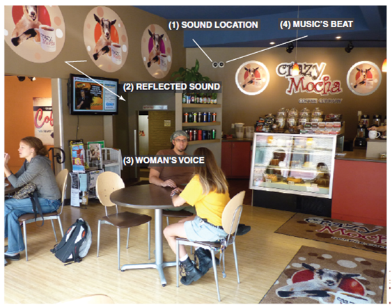 We can perceive space visually, as we saw in the chapter on depth perception, and through the sense of hearing, as we have described in this chapter. How are these two ways of perceiving space similar and different? Figure Coffee shop scene, which contains multiple sound sources. The most immediate sound source for the man in the middle is the voice of the woman talking to him across the table. Additional sources include speakers on the wall behind him, which are broadcasting music, and all the other people in the room who are speaking. The four problems we will consider in this chapter (1) auditory localization, (2) sound reflection, (3) analysis of the scene into separate sound sources, and (4) musical patterns that are organized in time-are indicated in this figure.