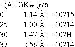 The following data give the ion product, K W (see EquatioN<sub>2</sub>.6b on page 39), for water at various temperatures: (a) Using the results from Problem 10, calculate H ° for the ionization of water. (b) Use these data, and the ion product at 25 °C, to calculate S ° for water ionization (hint: use the chemical standard state for the activity of water rather than that for the biochemical standard state activity of water).