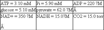 For parts (a) and (b) of this problem use the following standard reduction potentials, free energies, and nonequilibrium concentrations of reactants and products: pyruvate + NADH + 2H + ethanol + NAD + + CO<sub>2</sub> AG° = 64.4kJ/mol ATP + H<sub>2</sub> O ADP + P i + H+ G ° = 30.5kJ/mol (a) Consider the last two steps in the alcoholic fermentation of glucose by brewer's yeast: Calculate the nonequilibrium concentration of ethanol in yeast cells, if G = 38.3 kJ/mol for this reaction at pH = 7.4 and 37 °C when the reactants and products are at the concentrations given above. (b) Consider the degradation of glucose to pyruvate by the glycolytic pathway: Calculate G for this reaction at pH = 7.4 and 37 °C.