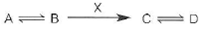 Consider the following hypothetical metabolic pathway: (a) Under intracellular conditions, the activity of enzyme X is 100 pmol/l0 6 cells/sec. Calculate the effect on metabolic flux rate (pmol/10 6 cells/sec) of B C of the following treatments. Calculate as % change (increase or decrease). Treatment % Change in flux Inhibitor that reduces activity of X by 10% Activator that increases activity of X by 10% (b) Now consider a substrate cycle operating with enzymes X and Y in the same hypothetical metabolic pathway: Under intracellular conditions, the activity of enzyme X is 100 pmol/10 6 cells/sec, and that of enzyme Y is 80 pmol/10 6 cells/ sec. What are the direction and rate (pmol/10 6 cells/sec) of metabolic flux between B and C (c) Calculate the effect on direction and metabolic flux rate of the following treatments. Calculate as % change (increase or decrease). (d) Briefly summarize the regulatory advantage(s) of a substrate cycle in a pathway.