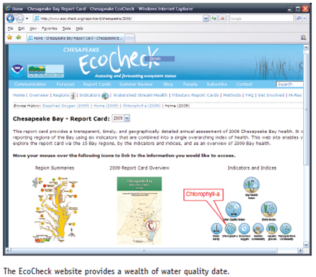 You know that nutrients are an important concern in the Chesapeake Bay watershed in general, but now you can examine the details and see how conditions have changed. Go to www.eco-check.org \reportcard \chesapeake. This site is maintained by the University of Maryland and the National Oceanic and Atmospheric Administration (NOAA), with support of many collaborators and data providers. Chlorophyll is something you've read about in this chapter. Concentrations of chlorophyll in Chesapeake Bay indicate amounts of tiny floating algae cells-algae nourished by nitrogen and phosphorus from onshore sources. Take a look at chlorophyll-a levels in the bay: roll your mouse over the Indicators and Indices, and click on the chlorophyll-a icon (this is one of several kinds of chlorophyll). Take a few minutes to look at the Threshold map, as well as the definitions to answer the questions below. Refer to your chapter, and explain what chlorophyll needs to perform photosynthesis. Why are nitrogen and phosphorus needed for plant growth