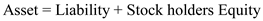Answer: 1. Accounting equation: The accounting equation states that the assets of a business are always equal to the claims of owners and the outsiders. The claims also called equity of owners is termed as capital and that of outsiders, as liabilities. Cash + Supplies + Accounts Receivable + Land = Account Payable + {Capital - Drawings ± Net Profit / Loss} Determination of balances in the accounting equation for every transaction: Answer: 2. Owner's Investments : - Amount invested by owner in the business is known as capital. It may be bought in the form of cash or assets by the owner for the business. Additional investment in capital increases the asset cash. Revenue : - Revenues are the amounts of the business earned by selling its products or providing services. The excess of revenue over the expenses is called net income. Net income for period increase the owner's equity for the period. Withdrawing : - Withdrawal of money by the owner from the business for personal use is known as drawings. This transaction is the opposite of an investment in the business by the owner. Drawing reduces the investment of the owners. Expenses : - Costs incurred by a business in the process of earning revenue are known as expenses. The usual items of expenses are: rent, wages, salaries, telephone etc. The excess of expenses over the revenue is called net loss. A net loss for period decrease the owner's equity for the period. Answer 3. Income Statement :- The income and expenses statement gives information about (1) The revenue or income earned and other gains made by the concern (2) Money spent to earn the revenues or incomes and other losses that may have been suffered. The difference between (1) and (2) is net income, if (1) is bigger or net loss in the other case. Prepare Income statement :- Therefore, Net Income is $ 7,960. Answer: 4 Statement of Owner's Equity :- A Statement of Owner's Equity shows the owner's contribution (Capital) at the start of the period, the changes that affect capital, and the resulting capital at the end of the period. Capital is increased by owner contributions and income , and decreased by withdrawals and expenses. Prepare Statement of owner's equity :- Therefore, A B's Capital increased by $ 50, 960.