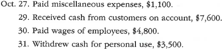 Journal entries and trial balance On October 1, 2016, Jay Pryor established an interior decorating business, Pioneer Designs. During the month, Jay completed the following transactions related to the business: Enter the following transactions on Page 2 of the two-column journal: Instructions 1. Journalize each transaction in a two-column journal beginning on Page 1, referring to the following chart of accounts in selecting the accounts to be debited and credited. (Do not insert the account numbers in the journal at this time.) Journal entry explanations may be omitted. 2. Post the journal to a ledger of four-column accounts, inserting appropriate posting references as each item is posted. Extend the balances to the appropriate balance columns after each transaction is posted. 3. Prepare an unadjusted trial balance for Pioneer Designs as of October 31, 2016. 4. Determine the excess of revenues over expenses for October. 5. Can you think of any reason why the amount determined in (4) might not be the net income for October
