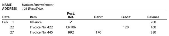 Accounts receivable subsidiary ledger The debits and credits from two transactions are presented in the following customer account: Describe each transaction and the source of each posting.