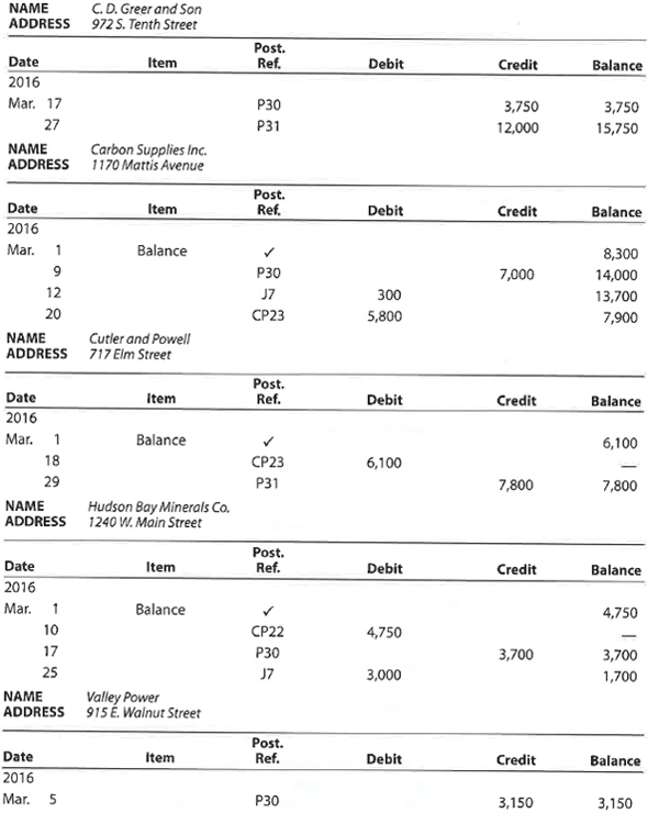 Error in accounts payable subsidiary ledger After Bunker Hill Assay Services Inc. had completed all postings for March in the current year (2016), the sum of the balances in the following accounts payable ledger did not agree with the $37,600 balance of the controlling account in the general ledger: Assuming that the controlling account balance of $36,600 has been verified as correct, (a) determine the error(s) in the preceding accounts and (b) prepare a listing of accounts payable creditor balances (from the corrected accounts payable subsidiary ledger).