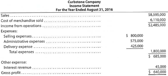 Multiple-step income statement Identify the errors in the following income statement:
