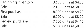 FIFO and LIFO costs under perpetual inventory system The following units of an item were available for sale during the year: The firm uses the perpetual inventory system, and there are 5,200 units of the item on hand at the end of the year. What is the total cost of the ending inventory according to (a) FIFO, (b) LIFO