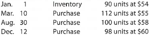 Periodic inventory by three methods; cost of merchandise sold The units of an item available for sale during the year were as follows: There are 104 units of the item in the physical inventory at December 31. The periodic inventory system is used. Determine the inventory cost and the cost of merchandise sold by three methods, presenting your answers in the following form: