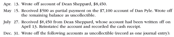 Entries for bad debt expense under the direct write-off and allowance methods The following selected transactions were taken from the records of Shipway Company for the first year of its operations ending December 31: a. Journalize the transactions under the direct write-off method. b. Journalize the transactions under the allowance method. Shipway Company uses the percent of credit sales method of estimating uncollectible accounts expense. Based on past history and industry averages, ¾% of credit sales are expected to be uncollectible. Shipway Company recorded $3,778,000 of credit sales during the year. c. How much higher (lower) would Shipway Company's net income have been under the direct write-off method than under the allowance method