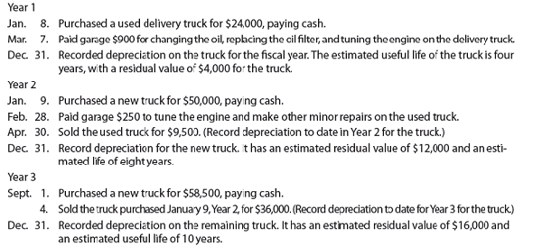 Transactions for fixed assets, including sale The following transactions and adjusting entries were completed by Robinson Furniture Co. during a three-year period. All are related to the use of delivery equipment. The double-declining-balance method of depreciation is used. Instructions Journalize the transactions and the adjusting entries.