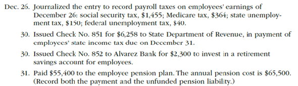 Payroll accounts and year-end entries The following accounts, with the balances indicated, appear in the ledger of Codigo Co. on December 1 of the current year: The following transactions relating to payroll, payroll deductions, and payroll taxes occurred during December: Instructions 1. Journalize the transactions. 2. Journalize the following adjusting entries on December 31: a. Salaries accrued: sales salaries, $4,275; officers salaries, $2,175; office salaries, $825. The payroll taxes are immaterial and are not accrued. b. Vacation pay, $13,350.