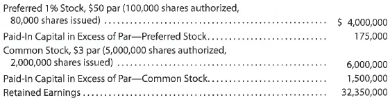 Selected stock transactions The following selected accounts appear in the ledger of EJ Construction Inc. at the beginning of the current fiscal year: During the year, the corporation completed a number of transactions affecting the stockholders' equity. They are summarized as follows: a. Issued 500,000 shares of common stock at $8, receiving cash. b. Issued 10,000 shares of preferred 1% stock at $60. c. Purchased 50,000 shares of treasury common for $7 per share. d. Sold 20,000 shares of treasury common for $9 per share. e. Sold 5,000 shares of treasury common for $6 per share. f. Declared cash dividends of $0.50 per share on preferred stock and $0.08 per share on common stock. g. Paid the cash dividends. Instructions Journalize the entries to record the transactions. Identify each entry by letter.