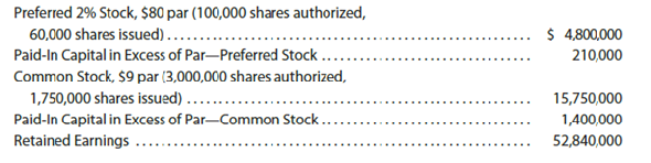Selected stock transactions Diamondback Welding Fabrication Corporation sells and services pipe welding equipment in Illinois. The following selected accounts appear in the ledger of Diamondback Welding Fabrication Corporation at the beginning of the current fiscal year: During the year, the corporation completed a number of transactions affecting the stockholders' equity. They are summarized as follows: a. Purchased 87,500 shares of treasury common for $8 per share. b. Sold 55,000 shares of treasury common for $11 per share. c. Issued 20,000 shares of preferred 2% stock at $84. d. Issued 400,000 shares of common stock at $13, receiving cash. e. Sold 18,000 shares of treasury common for $7.50 per share. f. Declared cash dividends of $1.60 per share on preferred stock and $0.05 per share on common stock. g. Paid the cash dividends. Instructions Journalize the entries to record the transactions. Identify each entry by letter.