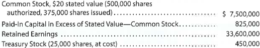 Entries for selected corporate transactions Morrow Enterprises Inc. manufactures bathroom fixtures. The stockholders' equity accounts of Morrow Enterprises Inc., with balances on January 1, 2016, are as follows: The following selected transactions occurred during the year: Instructions 1. Enter the January 1 balances in T accounts for the stockholders' equity accounts listed. Also prepare T accounts for the following: Paid-In Capital from Sale of Treasury Stock; Stock Dividends Distributable; Stock Dividends; Cash Dividends. 2. Journalize the entries to record the transactions, and post to the eight selected accounts. 3. Prepare a retained earnings statement for the year ended December 31, 2016. 4. Prepare the Stockholders' Equity section of the December 31, 2016, balance sheet.
