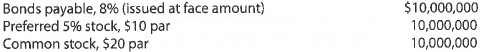 Effect of financing on earnings per share Domanico Co., which produces and sells biking equipment, is financed as follows:   Income tax is estimated at 40% of income. Determine the earnings per share of common stock, assuming that the income before bond interest and income tax is (a) $10,500,000, (b) $11,800,000, and (c) $13,000,000.<div style=padding-top: 35px> 