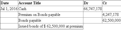 Interest method of amortisation of bond premium Present value of bonds at effective market rate of interest of 8% 66,747,178 Face value of 9%, 10 years bonds interest compounded semi-annually 62,500,000 --------------- Premium on bonds payable 4,247,178 ======== Amortisation of premium on Bonds Payable   1.   2a.   Working Notes For Interest expense amortisation of discount on bonds payable refer column B C respectively of table above 2b.   Working Notes: For Interest expense amortisation of discount on bonds payable refer column B C respectively of table above b. Interest expense for 2016 is $ 2,669,887