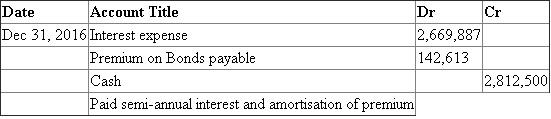 Interest method of amortisation of bond premium Present value of bonds at effective market rate of interest of 8% 66,747,178 Face value of 9%, 10 years bonds interest compounded semi-annually 62,500,000 --------------- Premium on bonds payable 4,247,178 ======== Amortisation of premium on Bonds Payable   1.   2a.   Working Notes For Interest expense amortisation of discount on bonds payable refer column B C respectively of table above 2b.   Working Notes: For Interest expense amortisation of discount on bonds payable refer column B C respectively of table above b. Interest expense for 2016 is $ 2,669,887