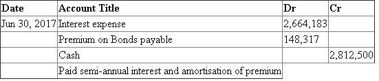 Interest method of amortisation of bond premium Present value of bonds at effective market rate of interest of 8% 66,747,178 Face value of 9%, 10 years bonds interest compounded semi-annually 62,500,000 --------------- Premium on bonds payable 4,247,178 ======== Amortisation of premium on Bonds Payable   1.   2a.   Working Notes For Interest expense amortisation of discount on bonds payable refer column B C respectively of table above 2b.   Working Notes: For Interest expense amortisation of discount on bonds payable refer column B C respectively of table above b. Interest expense for 2016 is $ 2,669,887