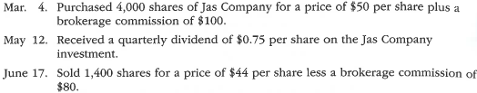 Entries for investment in stock, receipt of dividends, and sale of shares The following equity investment transactions were completed by Chung Company in 2016: Journalize the entries for these transactions.