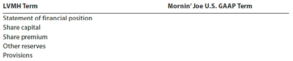 The following is a recent consolidated statement of financial position on December 31 of a recent year for LVMH , a French company that markets the Louis Vuitton ® and Moët Hennessy ® brands: a. Identify presentation differences between the balance sheet of LVMH and a balance sheet prepared under U.S. GAAP. Use the Mornin' Joe balance sheet (Exhibit 2) as an example of a U.S. GAAP balance sheet. (Ignore minority interests and cumulative translation adjustment.) b. Compare the terms used in this balance sheet with the terms used by Mornin' Joe (Exhibit 2), using the table that follows: c. What does the Revaluation reserves in the Equity section of the balance sheet represent