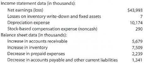 Cash flows from operating activities-indirect method Selected data derived from the income statement and balance sheet of National Beverage Co. for a recent year are as follows: a. Prepare the Cash Flows from Operating Activities section of the statement of cash flows, using the indirect method for National Beverage Co. b. Interpret your results in part (a).