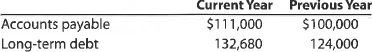 A Horizontal analysis The comparative temporary investments and inventory balances of a company follow. Based on this information, what is the amount and percentage of increase or decrease that would be shown in a balance sheet with horizontal analysis B Horizontal analysis The comparative accounts payable and long-term debt balances for a company follow. Based on this information, what is the amount and percentage of increase or decrease that would be shown in a balance sheet with horizontal analysis