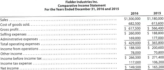 Vertical analysis of income statement For 2016, Fielder Industries Inc. initiated a sales promotion campaign that included the expenditure of an additional $40,000 for advertising. At the end of the year, Leif Grando, the president, is presented with the following condensed comparative income statement: Instructions 1. Prepare a comparative income statement for the two-year period, presenting an analysis of each item in relationship to sales for each of the years. Round to one decimal place. 2. To the extent the data permit, comment on the significant relationships revealed by the vertical analysis prepared in (1).