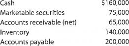 A Current position analysis The following items are reported on a company's balance sheet: Determine (a) the current ratio and (b) the quick ratio. Round to one decimal place. B Current position analysis The following items are reported on a company's balance sheet: Determine (a) the current ratio and (b) the quick ratio. Round to one decimal place.