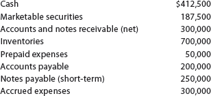 Effect of transactions on current position analysis Data pertaining to the current position of Forte Company follow: Instructions 1. Compute (a) the working capital, (b) the current ratio, and (c) the quick ratio. Round ratios in parts b through j to one decimal place. 2. List the following captions on a sheet of paper: Compute the working capital, the current ratio, and the quick ratio after each of the following transactions and record the results in the appropriate columns. Consider each transaction separately and assume that only that transaction affects the data given. Round to one decimal place. a. Sold marketable securities at no gain or loss, $70,000. b. Paid accounts payable, $125,000. c. Purchased goods on account, $110,000. d. Paid notes payable, $100,000. e. Declared a cash dividend, $150,000. f. Declared a common stock dividend on common stock, $50,000. g. Borrowed cash from bank on a long-term note, $225,000. h. Received cash on account, $125,000. i. Issued additional shares of stock for cash, $600,000. j. Paid cash for prepaid expenses, $10,000.