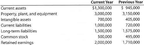 Vertical analysis of balance sheet Balance sheet data for Novak Company on December 31, the end of two recent fiscal years, follows: Prepare a comparative balance sheet for both years, stating each asset as a percent of total assets and each liability and stockholders' equity item as a percent of the total liabilities and stockholders' equity. Round to one decimal place.
