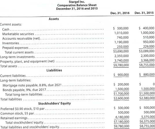 Nineteen measures of solvency and profitability The comparative financial statements of Stargel Inc. are as follows. The market price of Stargel Inc. common stock was $119.70 on December 31, 2016. Instructions Determine the following measures for 2016, rounding to one decimal place, except per-share amounts, which should be rounded to the nearest penny: 1. Working capital 2. Current ratio 3. Quick ratio 4. Accounts receivable turnover 5. Number of days' sales in receivables 6. Inventory turnover 7. Number of days' sales in inventory 8. Ratio of fixed assets to long-term liabilities 9. Ratio of liabilities to stockholders' equity 10. Number of times interest charges are earned 11. Number of times preferred dividends are earned 12. Ratio of sales to assets 13. Rate earned on total assets 14. Rate earned on stockholders' equity 15. Rate earned on common stockholders' equity 16. Earnings per share on common stock 17. Price-earnings ratio 18. Dividends per share of common stock 19. Dividend yield