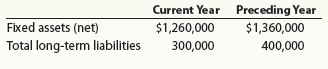 What do the following data taken from a comparative balance sheet indicate about the company's ability to borrow additional funds on a long-term basis in the current year as compared to the preceding year