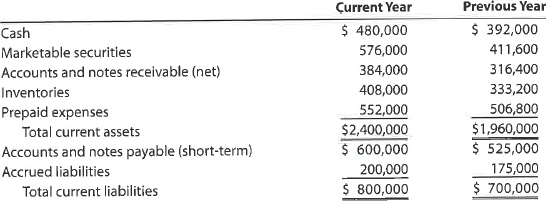 Current position analysis The following data were taken from the balance sheet of Gostkowski Company at the end of two recent fiscal years: a. Determine for each year (1) the working capital, (2) the current ratio, and (3) the quick ratio. Round ratios to one decimal place. b. What conclusions can be drawn from these data as to the company's ability to meet its currently maturing debts