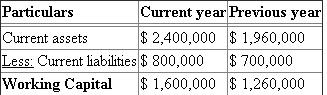 a. Current position analysis (1) Working capital : Working capital is calculated by using the following equation. Working capital = Current assets - current liabilities Current assets consist of cash, marketable securities, accounts and notes receivable, inventories and prepaid expenses. Current liabilities consist of accounts and notes payable and accrued liabilities. The amount of current assets and current liabilities, as given in the data, are as follows Working capital is calculated as follows (2) Current ratio : Current ratio is calculated using the following equation. Current ratio = The amount of current assets and current liabilities, as given in the data, are as follows Current year's Current ratio = = 3 Previous year's Current ratio = = 2.8 (3) Quick ratio : Quick ratio is calculated using the following equation. Quick ratio = Quick assets consist of cash, marketable securities, and accounts and notes receivable. Current liabilities consist of accounts and notes payable and accrued liabilities. Current year's Quick ratio = = 1.8 Previous year's Quick ratio = = 1.6 b. The company's current ratio and quick ratio will show the ability of meeting its current maturing debts. The current ratio of the company has been increased from 2.8 to 3 during this year, which is a favorable trend. The quick ratio also increases from 1.6 to 1.8 during this year. It means the company is having a good liquidity position and its ability in meeting maturing debts is good.