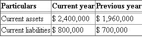 a. Current position analysis (1) Working capital : Working capital is calculated by using the following equation. Working capital = Current assets - current liabilities Current assets consist of cash, marketable securities, accounts and notes receivable, inventories and prepaid expenses. Current liabilities consist of accounts and notes payable and accrued liabilities. The amount of current assets and current liabilities, as given in the data, are as follows Working capital is calculated as follows (2) Current ratio : Current ratio is calculated using the following equation. Current ratio = The amount of current assets and current liabilities, as given in the data, are as follows Current year's Current ratio = = 3 Previous year's Current ratio = = 2.8 (3) Quick ratio : Quick ratio is calculated using the following equation. Quick ratio = Quick assets consist of cash, marketable securities, and accounts and notes receivable. Current liabilities consist of accounts and notes payable and accrued liabilities. Current year's Quick ratio = = 1.8 Previous year's Quick ratio = = 1.6 b. The company's current ratio and quick ratio will show the ability of meeting its current maturing debts. The current ratio of the company has been increased from 2.8 to 3 during this year, which is a favorable trend. The quick ratio also increases from 1.6 to 1.8 during this year. It means the company is having a good liquidity position and its ability in meeting maturing debts is good.