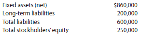 Long-term solvency analysis The following information was taken from Kellman Company's balance sheet: Determine the company's (a) ratio of fixed assets to long-term liabilities and (b) ratio of liabilities to stockholders' equity. The following information was taken from Charu Company's balance sheet: Determine the company's (a) ratio of fixed assets to long-term liabilities and (b) ratio of liabilities to stockholders' equity.