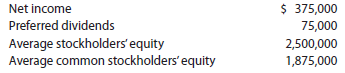 Common stockholders' profitability analysis A company reports the following: Determine (a) the rate earned on stockholders' equity and (b) the rate earned on common stockholders' equity. Round to one decimal place. A company reports the following: Determine (a) the rate earned on stockholders' equity and (b) the rate earned on common stockholders' equity. Round to one decimal place.