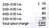 Classifying costs Geek Chic Company provides computer repair services for the community. Obie Won's computer was not working, and he called Geek Chic for a home repair visit. Geek Chic Company's technician arrived at 2:00 P.M. to begin work. By 4:00 P.M. the problem was diagnosed as a failed circuit board. Unfortunately the technician did not have a new circuit board in the truck because the technician's previous customer had the same problem, and a board was used on that visit. Replacement boards were available back at Geek Chic Company's shop. Therefore, the technician drove back to the shop to retrieve a replacement board. From 4:00 to 5:00 P.M., Geek Chic Company's technician drove the round trip to retrieve the replacement board from the shop. At 5:00 P.M. the technician was back on the job at Obie's home. The replacement procedure is somewhat complex because a variety of tests must be performed once the board is installed. The job was completed at 6:00 P.M. Obie's repair bill showed the following: Obie was surprised at the size of the bill and asked for some greater detail supporting the calculations. Geek Chic Company responded with the following explanations: The labor charge per hour is detailed as follows: Further explanations in the differences in the hourly rates are as follows: 1. If you were in Obie's position, how would you respond to the bill Are there parts of the bill that appear incorrect to you If so, what argument would you employ to convince Geek Chic Company that the bill is too high 2. Use the headings that follow to construct a table. Fill in the table by first listing the costs identified in the activity in the left-hand column. For each cost, place a check mark in the appropriate column identifying the correct cost classification. Assume that each service call is a job.