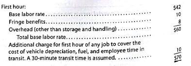 Classifying costs Geek Chic Company provides computer repair services for the community. Obie Won's computer was not working, and he called Geek Chic for a home repair visit. Geek Chic Company's technician arrived at 2:00 P.M. to begin work. By 4:00 P.M. the problem was diagnosed as a failed circuit board. Unfortunately the technician did not have a new circuit board in the truck because the technician's previous customer had the same problem, and a board was used on that visit. Replacement boards were available back at Geek Chic Company's shop. Therefore, the technician drove back to the shop to retrieve a replacement board. From 4:00 to 5:00 P.M., Geek Chic Company's technician drove the round trip to retrieve the replacement board from the shop. At 5:00 P.M. the technician was back on the job at Obie's home. The replacement procedure is somewhat complex because a variety of tests must be performed once the board is installed. The job was completed at 6:00 P.M. Obie's repair bill showed the following: Obie was surprised at the size of the bill and asked for some greater detail supporting the calculations. Geek Chic Company responded with the following explanations: The labor charge per hour is detailed as follows: Further explanations in the differences in the hourly rates are as follows: 1. If you were in Obie's position, how would you respond to the bill Are there parts of the bill that appear incorrect to you If so, what argument would you employ to convince Geek Chic Company that the bill is too high 2. Use the headings that follow to construct a table. Fill in the table by first listing the costs identified in the activity in the left-hand column. For each cost, place a check mark in the appropriate column identifying the correct cost classification. Assume that each service call is a job.