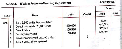 Cost of production report Bavarian Chocolate Company processes chocolate into candy bars. The process begins by placing direct materials (raw chocolate, milk, and sugar) into the Blending Department. All materials are placed into production at the beginning of the blending process. After blending, the milk chocolate is then transferred to the Molding Department, where the milk chocolate is formed into candy bars. The following is a partial work in process account of the Blending Department at October 31, 2016: Instructions 1. Prepare a cost of production report, and identify the missing amounts for Work in ProcessBlending Department. 2. Assuming that the October 1 work in process inventory includes direct materials of $38,295, determine the increase or decrease in the cost per equivalent unit for direct materials and conversion between September and October.