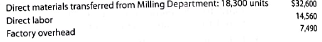 Cost of production report: average cost method Blue Ribbon Flour Company manufactures flour by a series of three processes, beginning in the Milling Department. From the Milling Department, the materials pass through the Sifting and Packaging departments, emerging as packaged refined flour. The balance in the account Work in ProcessSifting Department was as follows on May 1, 2016: The following costs were charged to Work in ProcessSifting Department during May: During May, 18,000 units of flour were completed and transferred to finished goods. Work in ProcessSifting Department on May 31 was 1,800 units, 75% completed. Instructions Prepare a cost of production report for the Sifting Department for May, using the average cost method.