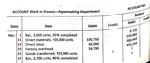 Cost of production and journal entries Lighthouse Paper Company manufactures newsprint. The product is manufactured in two departments, Papermaking and Converting. Pulp is first placed into a vessel at the beginning of papermaking production. The following information concerns production in the Papermaking Department for March: a. Prepare the following March journal entries for the Papermaking Department: 1. The materials charged to production. 2. The conversion costs charged to production. 3 The completed production transferred to the Converting Department. b. Determine the Work in Process-Papermaking Department March 31 balance.