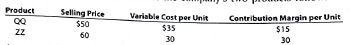 Sales mix and break-even analysis Wide Open Industries Inc. has fixed costs of $475,000. The unit selling price, variable cost per unit, and contribution margin per unit for the company's two products follow: The sales mix for products AA and BB is 60% and 40%, respectively. Determine the break-even point in units of AA and BB. Sales mix and break-even analysis Einhorn Company has fixed costs of $105,000. The unit selling price, variable cost per unit, and contribution margin per unit for the company's two products follow: The sales mix for products QQ and ZZ is 40% and 60%, respectively. Determine the break-even point in units of QQ and ZZ.