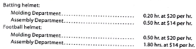 Budgeted income statement and supporting budgets The budget director of Gold Medal Athletic Co., with the assistance of the conirdler, treasurer, production manager, and sales manager, has gathered the following data for use in developing the budgeted income statement for March 2016: a. Estimated sales for March: b. Estimated inventories at March 1: c. Desired inventories at March 31: d. Direct materials used in production: e. Anticipated cost of purchases and beginning and ending inventory of direct materials: f. Direct labor requirements: g. Estimated factory overhead costs for March: h. Estimated operating expenses for March: i. Estimated other income and expense for March: j. Estimated tax rate: 30% Instructions 1. Prepare a sales budget for March. 2. Prepare a production budget for March. 3. Prepare a direct materials purchases budget for March. 4. Prepare a direct labor cost budget for March. 5. Prepare a factory - overhead cost budget for March. 6. Prepare a cost of goods sold budget for March. Work in process at the beginning of March is estimated to be $15,300, and work in process at the end of March is desired to be $14,800. 7. Prepare a selling and administrative expenses budget for March. 8. Prepare a budgeted income statement for March.