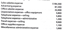 Budgeted income statement and supporting budgets The budget director of Gold Medal Athletic Co., with the assistance of the conirdler, treasurer, production manager, and sales manager, has gathered the following data for use in developing the budgeted income statement for March 2016: a. Estimated sales for March: b. Estimated inventories at March 1: c. Desired inventories at March 31: d. Direct materials used in production: e. Anticipated cost of purchases and beginning and ending inventory of direct materials: f. Direct labor requirements: g. Estimated factory overhead costs for March: h. Estimated operating expenses for March: i. Estimated other income and expense for March: j. Estimated tax rate: 30% Instructions 1. Prepare a sales budget for March. 2. Prepare a production budget for March. 3. Prepare a direct materials purchases budget for March. 4. Prepare a direct labor cost budget for March. 5. Prepare a factory - overhead cost budget for March. 6. Prepare a cost of goods sold budget for March. Work in process at the beginning of March is estimated to be $15,300, and work in process at the end of March is desired to be $14,800. 7. Prepare a selling and administrative expenses budget for March. 8. Prepare a budgeted income statement for March.