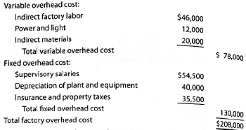 Factory overhead cost variance report Tannin Products Inc. prepared die following factory overhead cost budget for the Trim Department for July of the current year, during which it expected to use 20,000 hours for production: Tannin has available 25,000 hours of monthly productive capacity in the Trim Department under normal business conditions. During July, the Trim Department actually used 22,000 hours for production. The actual fixed costs were as budgeted. The actual variable overhead for July was as follows: Construct a factory overhead cost variance report for the Trim Department for July.