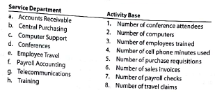 Activity bases for service department charges For each of the following service departments, select the activity base listed that is most appropriate for charging service expenses to responsible units: