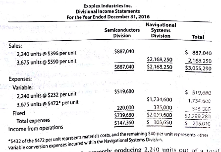 Transfer pricing Exoplex Industries Inc. is a diversified aerospace company, including two operating divisions, Semiconductors and Navigational Systems divisions. Condensed divisional income statements, which involve no intracompany transfers and include a breakdown of expenses into variable and fixed components, are as follows: The Semiconductors Division is presently producing 2,240 units out of a total capacity of 2,820 units. Materials used in producing the Navigational Systems Division's product are currently purchased from outside suppliers at a price of $432 per unit. The Semiconductors Division is able to produce the components used by the Navigational Systems Division. Except for the possible transfer of materials between divisions, no changes are expected in sales and expenses. Instructions 1. Would the market price of $432 per unit be an appropriate transfer price Exoplex Industries Inc. Explain. 2. If the Navigational Systems Division purchases 580 units from the Semiconductors Division, rather than externally, at a negotiated transfer price of $310 per unit, how much would the income from operations of each division and total company income from operations increase 3. Prepare condensed divisional income statements for Exoplex Industries Inc. based on the data in part (2). 4, If a transfer price of $340 per unit is negotiated, how much would the income from operations of each division and total company income from operations increase 5. a. What is the range of possible negotiated transfer prices that would be acceptable for Exoplex Industries Inc. b. Assuming that the managers of the two divisions cannot agree on a transfer price, what price would you suggest as the transfer price