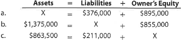 Accounting equation Determine the missing amount for each of the following: